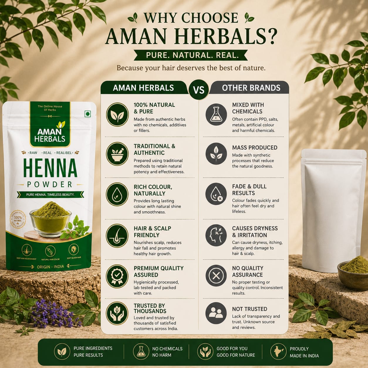 100% Pure and Natural Organic Henna/Mehndi Powder For Black Hair